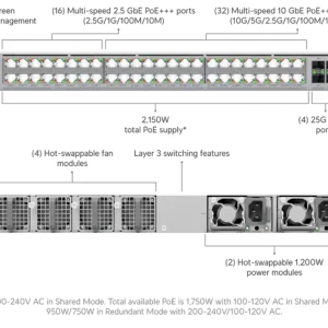ECS-48-PoE_2