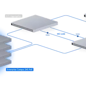 Enterprise Campus 24S PoE_