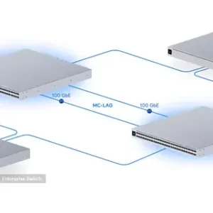 Enterprise Campus Aggregation_1