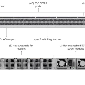 Enterprise Campus Aggregation_2