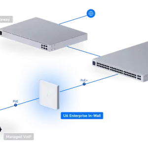 U6 Enterprise In-Wall_1
