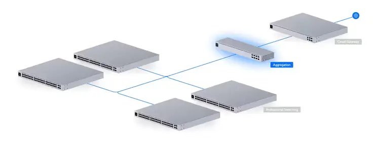 USW-Aggregation_1