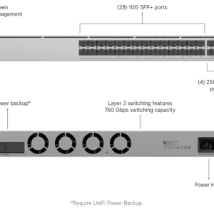 USW-Pro-Aggregation_2