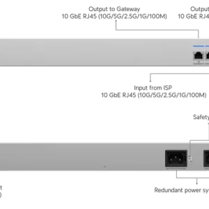USW-WAN-RJ45_1