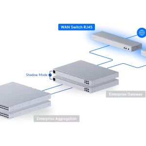 USW-WAN-RJ45_3