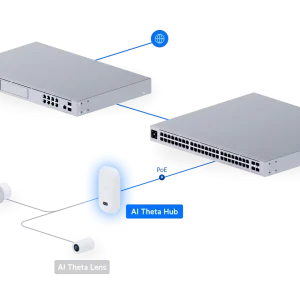 AI Theta Hub_5