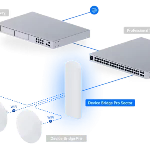 Device Bridge Pro Sector_1