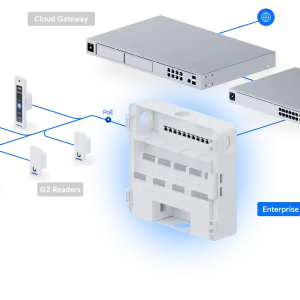 Enterprise Access Hub_