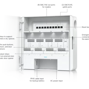 Enterprise Access Hub_7
