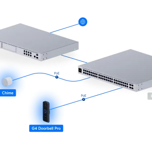 G4 Doorbell Pro PoE Kit_2