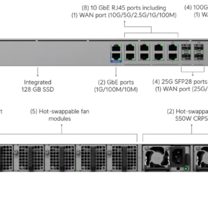 Enterprise Firewall Core